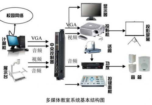 藍通網(wǎng)絡(luò)應(yīng)用智邦國際ERP 打造全新業(yè)務(wù)運作體系的網(wǎng)絡(luò)工程實踐
