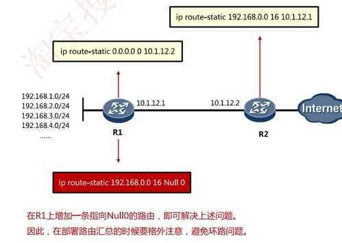 軟考網(wǎng)絡(luò)工程師認證 第六章 第四篇 網(wǎng)絡(luò)工程核心知識精析